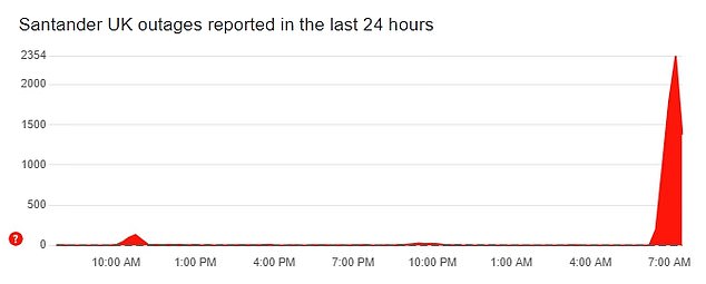 According to Down Detector, the issues started around 07:00 BST and are affecting customers across the UK.