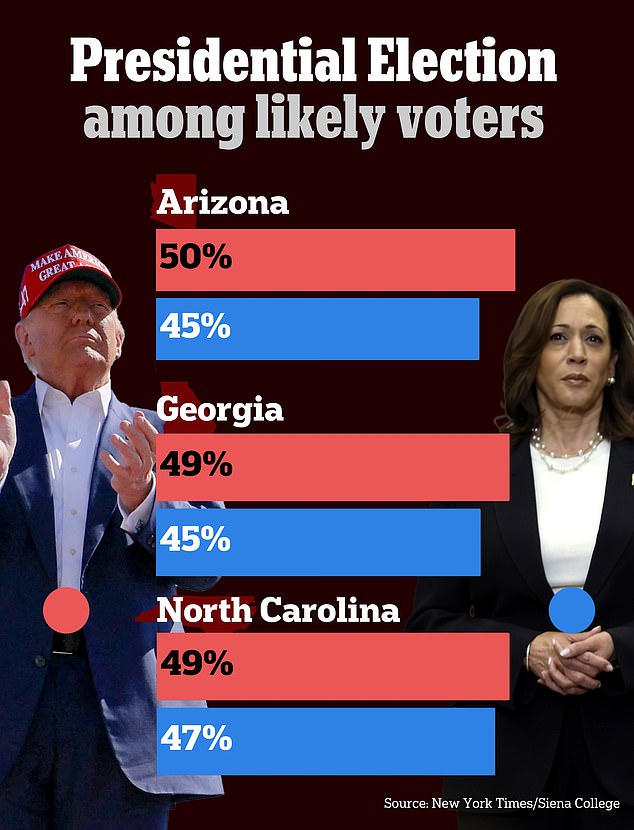 Poll of likely voters conducted September 17-21