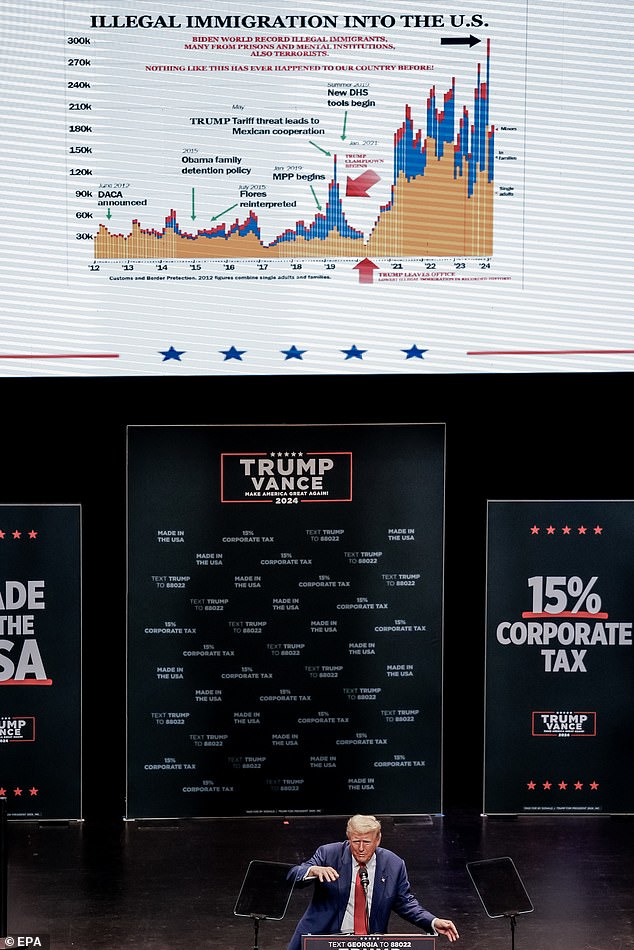 Former President Donald Trump stands beneath the graph he credits with saving his life, as he turned his head to look at it as Butler, Pennsylvania gunman Thomas Matthew Crooks fired his shot. 