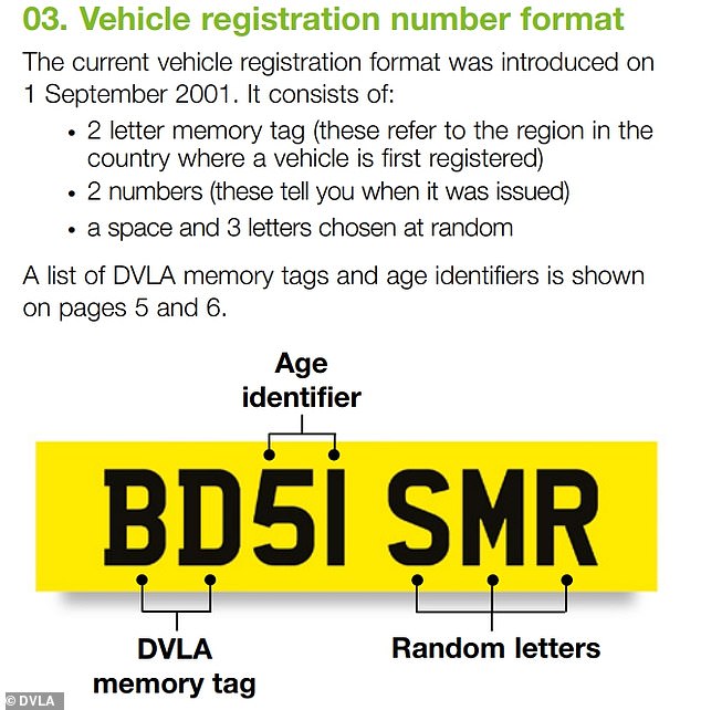 How number plates are classified and what the different elements mean (Source: DVLA)