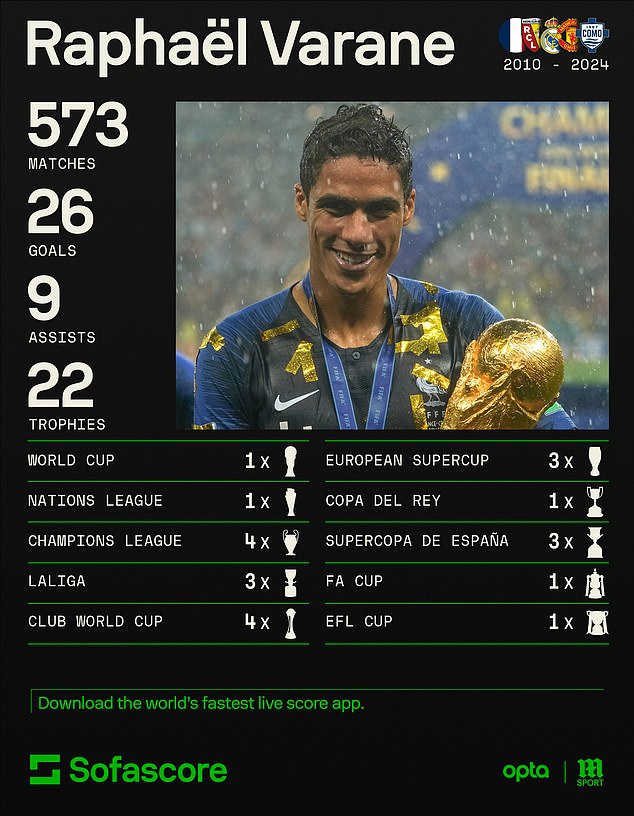 1727260296 160 Raphael Varane is hailed as a legend and a leader