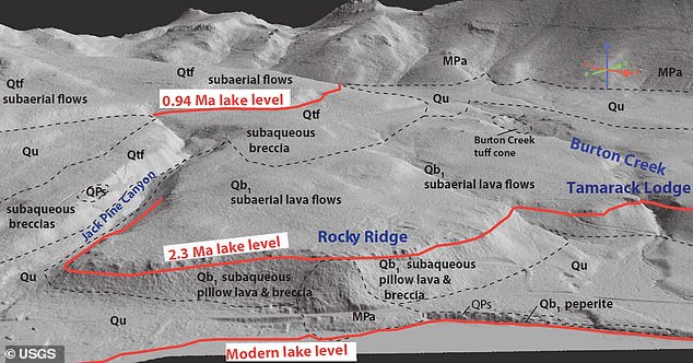 Over the past 17 million years, Nevada has expanded twice as wide as it began - and the lake is the first basin in this formation - with the Sierra Nevada running along the western side and the Carson Range running along the eastern shoreline.