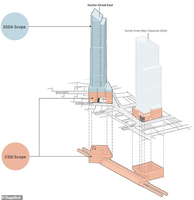 The massive development includes the underground station and an east and west tower - which Merivale has been shortlisted to develop (a diagram is pictured)