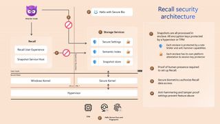 Windows 11 Invoke Security