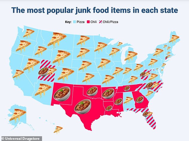 The researchers found that pizza was the most popular junk food in 34 states, with chili coming close in the southern US