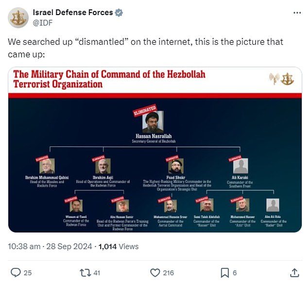 Israel has released a graphic showing Hezbollah senior figures who had been 'eliminated' so far - adding that they had 'dismantled' the group