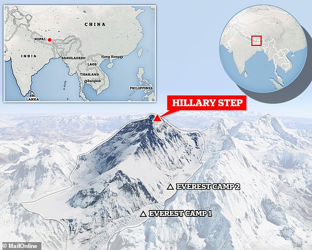 Mount Everest (photo) is about 250 meters higher than the next highest mountains. Researchers now think this may be due to the effects of the nearby river systems