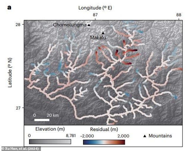 As the Arun and Kosi Rivers erode material around the mountains, they become lighter and float higher on the liquid mantle beneath the Earth's crust. This map shows how areas of high erosion (red) are located near Everest (Chomolungma) and Makalu mountains