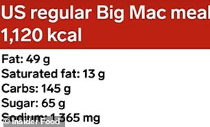 American Big Mac meals are significantly worse than the British version