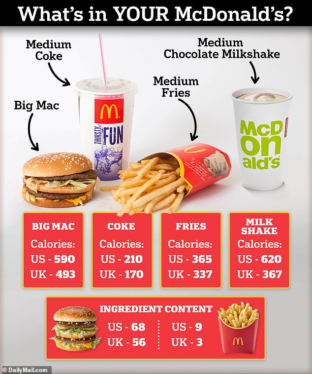 The nutrient content of meals from the US and UK are drastically different and have been linked to major health problems