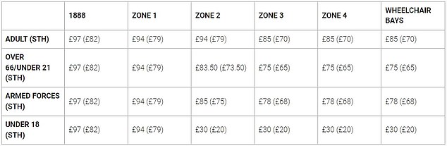 Aston Villa Supporters Trust has called on the club to reduce 'extremely disappointing' Champions League ticket prices