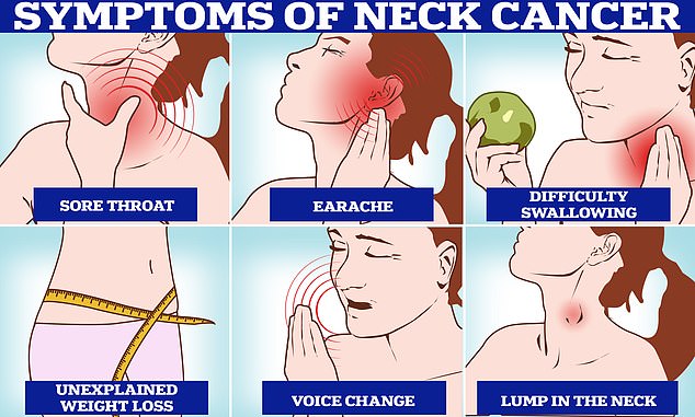 Around 12,400 new cases of cancer are diagnosed in the UK each year, with around 66,000 in the US. But cancer symptoms can be hard to spot, according to the NHS