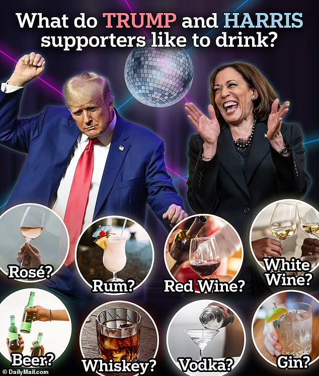 JL Partners surveyed 1,000 likely voters for their opinions on the two presidential candidates. And the results showed how Harris supporters like gin, while Trump supporters like rosé wine