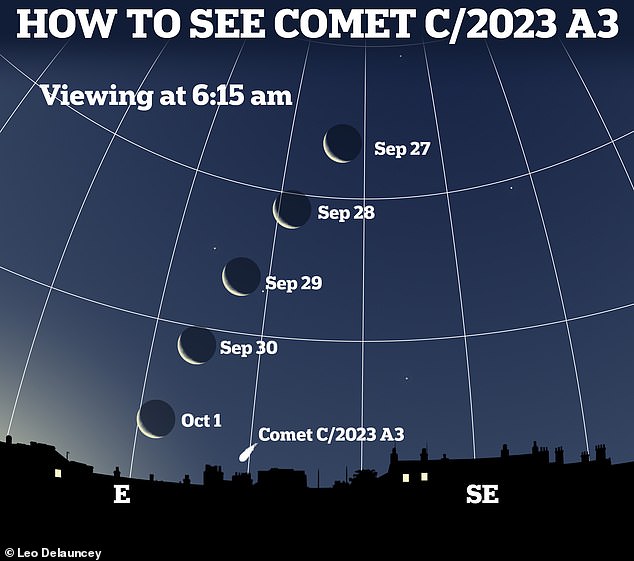 You can see the comet later this week by looking at the moon, which is in its waning crescent phase. The comet's position will vary in relation to the moon, depending on the date