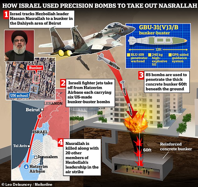 Hezbollah chief Hassan Nasrallah was assassinated after being smeared with