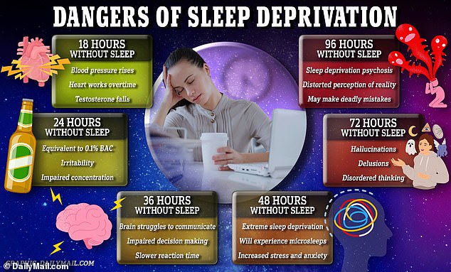 Lack of sleep can lead to obesity, memory loss, diabetes, heart disease, heightened and unstable emotions, decreased learning ability, and a reduced immune response, leaving you vulnerable to disease.