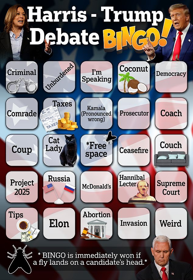 Play Trump and Harris Presidential Debate Bingo Enter Your Ticket