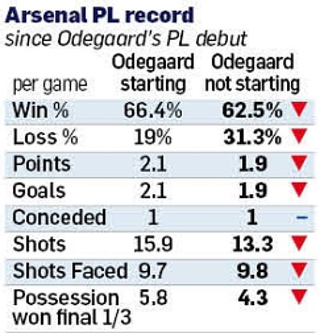 THE SHARPE END Arsenal look to achieve rare feat of