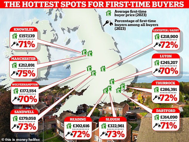 Top 10: These are the places in the country with the highest percentage of first-time buyers