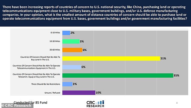 The chilling reason why the majority of Americans want a