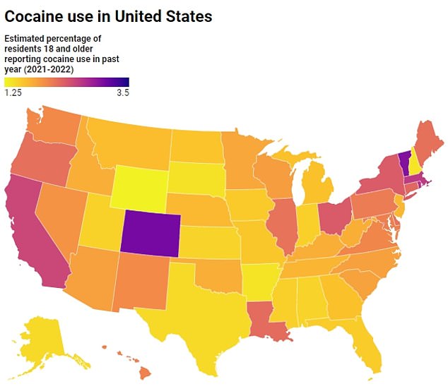 Cocaine use is highest in Colorado and lowest in Arkansas