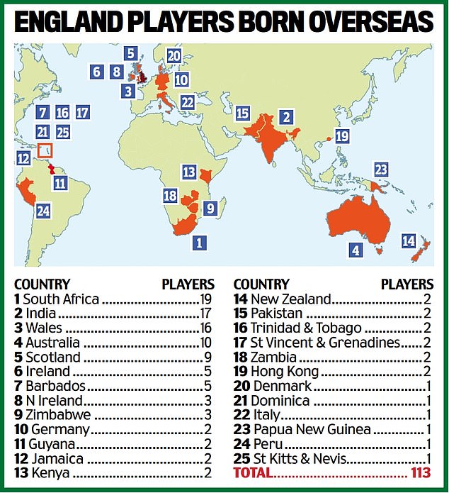 1727758641 3 Meet the Aussie who wants to play for England in