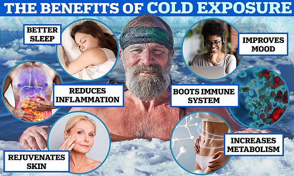 Hof claims that his cold water therapy can help improve health and mental well-being. But his controversial method has previously been called 'dangerous' after a series of tragic deaths linked to the trend