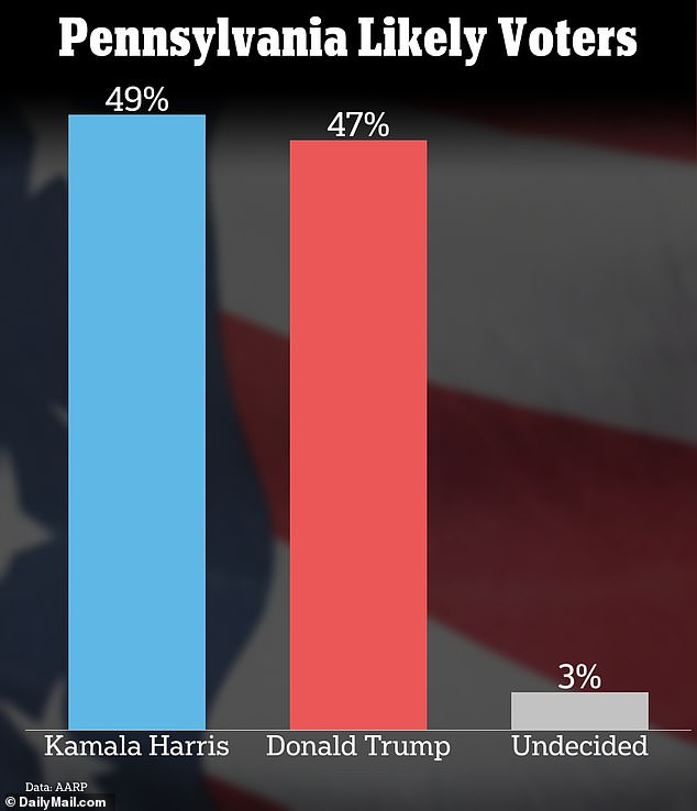 Survey conducted from September 17 to 24