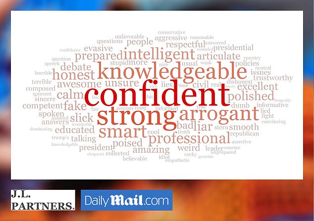 Respondents described JD Vance as “confident” in the debate