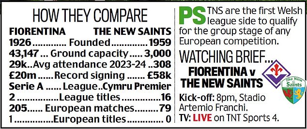 1727914521 301 Meet the Welsh minnows with 179 fans dreaming of taking