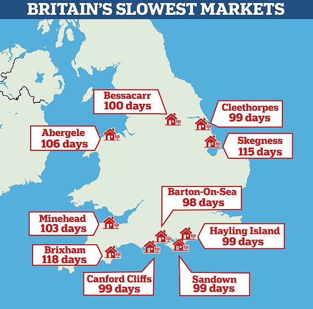 Falling in love with the seaside: Nine out of ten markets slowest to find a buyer are seaside towns, including Brixham in Devon and Minehead in Somerset