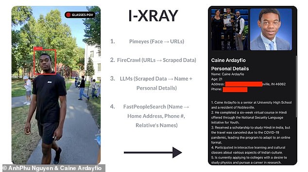 The experts say: 'I-XRAY initially started as a side project and quickly revealed significant privacy issues. The purpose of building this tool is not for misuse, and we are not releasing it'