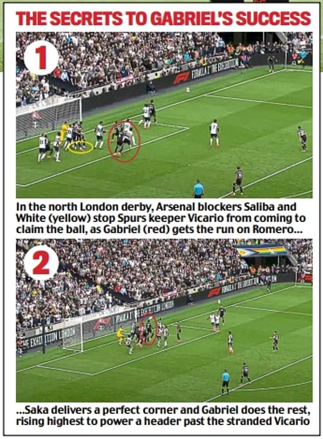 The Gunners used their wizardry to great effect in last month's North London derby win