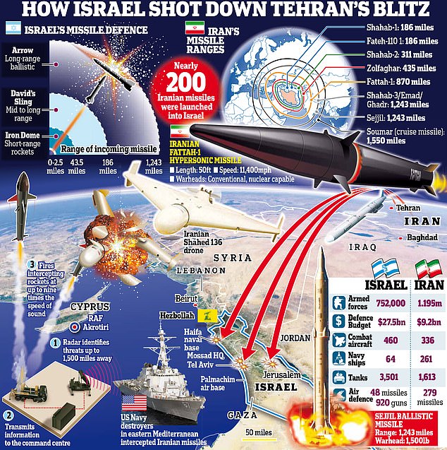 1728037518 187 Middle East conflict throws Dubai into chaos Brits brace for