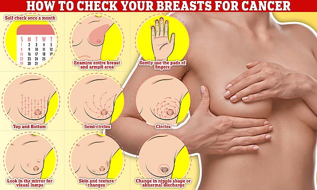 Checking your breasts should be part of your monthly routine so that you notice any unusual changes. Simply rub and feel from top to bottom, feeling in semi-circles and in a circular motion around your breast tissue to feel for any abnormalities