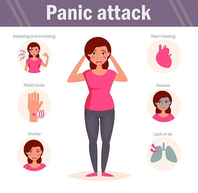 A panic attack can last a painful 10 to 20 minutes. It often leads to shortness of breath, a pounding heart, chest pain and sweating