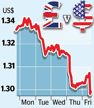 1728080553 581 Hopes for aggressive interest rate cuts are fading