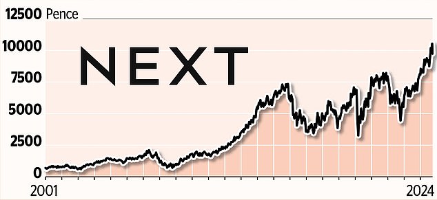 1728153832 869 Should you invest in Next shares We look at the