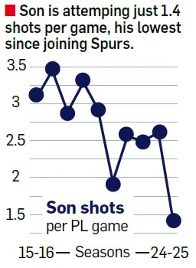 1728166754 54 THE SHARPE END Spurs new attacking guard has a bright