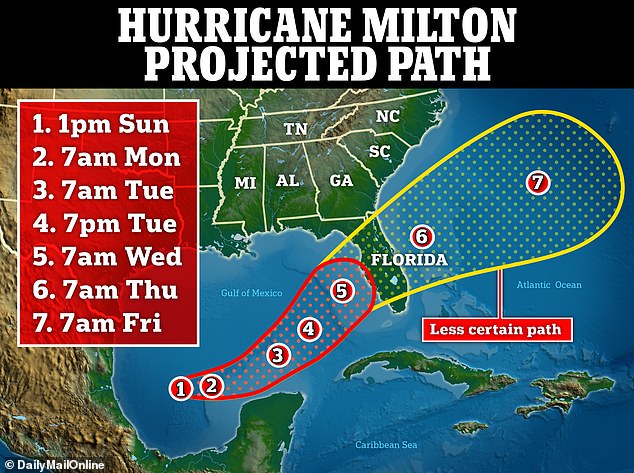 Hurricane Milton is expected to hit Florida as a Category 3 storm on Wednesday