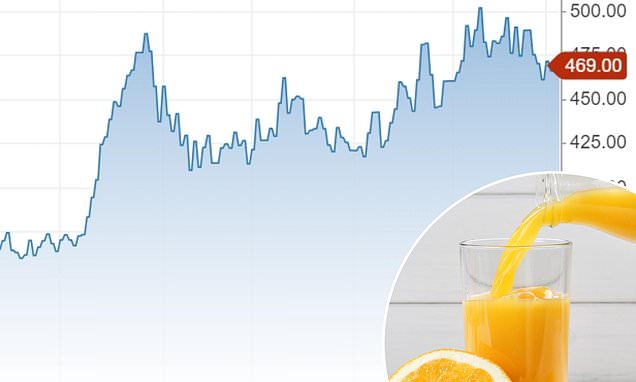 1728391761 76 BUSINESS LIVE Retail sales rose 2 last month Imperial increases