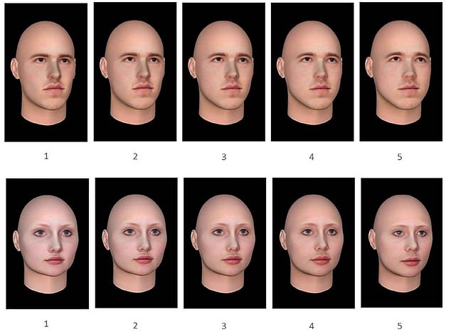 Examples of the computer-generated images used in the 2021 Spanish study. Images are increasingly modified to represent homosexual traits from left to right, with 1 being the most heterosexual and 5 the most homosexual