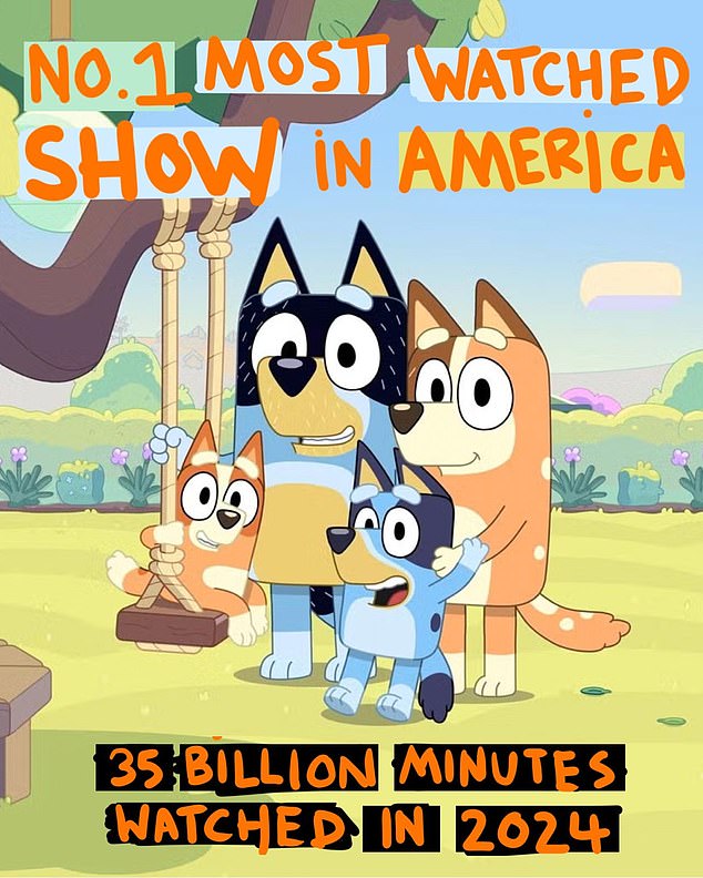 According to Nielsen Media Research, the world-famous ABC Kids series was watched by American viewers for 35 billion minutes this year