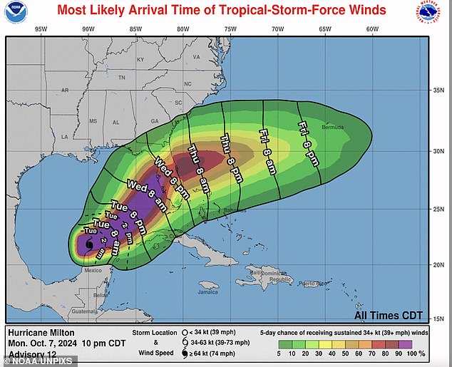 Hurricane Milton is expected to hit Florida communities hard