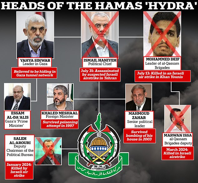 1728473014 503 Yahya Sinwar tells senior Hamas operatives to revive suicide bombings