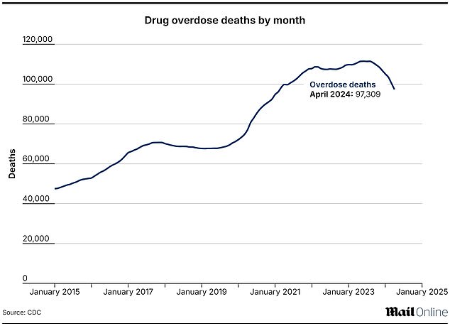 1728499444 935 American doctors are stunned when four key health indicators suddenly