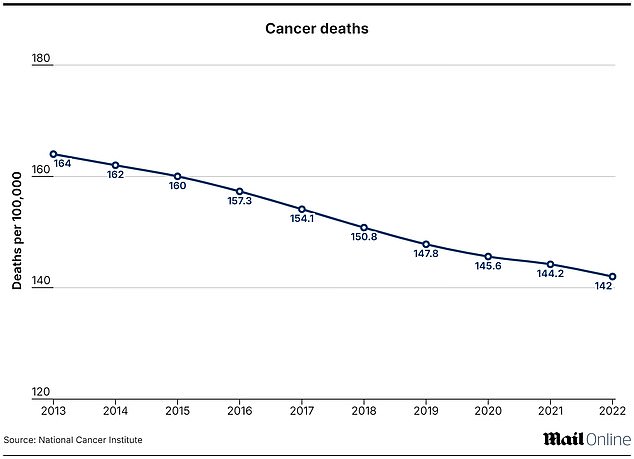 1728499449 397 American doctors are stunned when four key health indicators suddenly