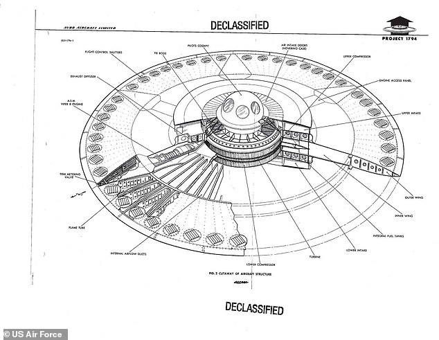 It is said that the whistleblower's report not only refers to UFOs, but also to 'ARVs', short for 'Alien Reproduction Vehicle' - which means successfully reverse engineered alien spacecraft. Above is a page from the US Air Force's Project 1794, which was released in 2012