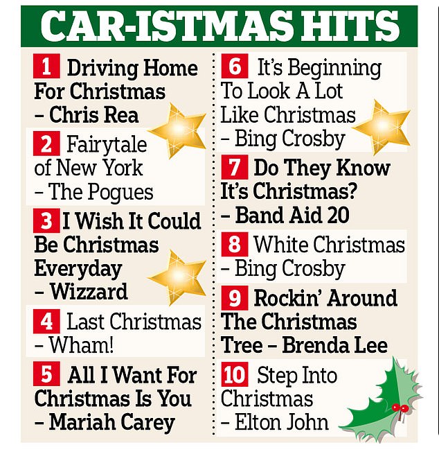 Rea's 1988 bop is still a top favorite among Brits driving during the holidays. Other Christmas hits that are popular with road trips include Mariah Carey's vocally challenging All I Want For Christmas Is You and Bing Crosby's White Christmas.