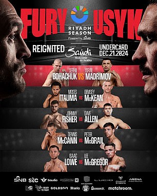 Fans were surprised to see Fury named as the A-side on the rematch poster, despite losing his title to the Ukrainian via split decision with the scores 115-112, 113-114 and 114-113.